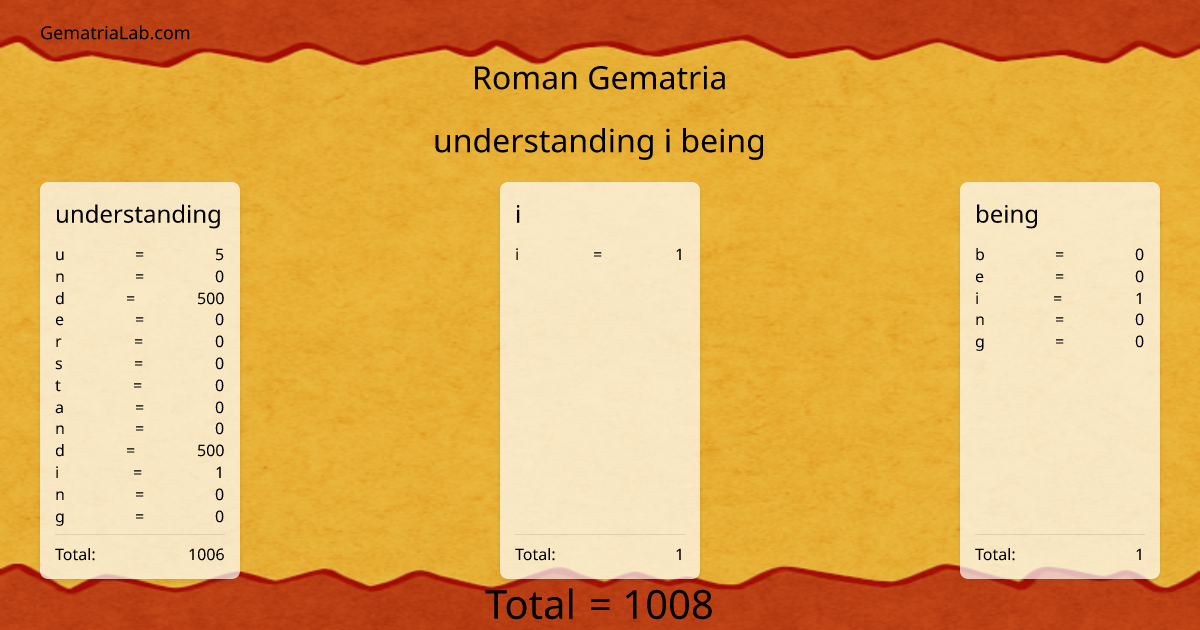 understanding i being in roman Gematria
